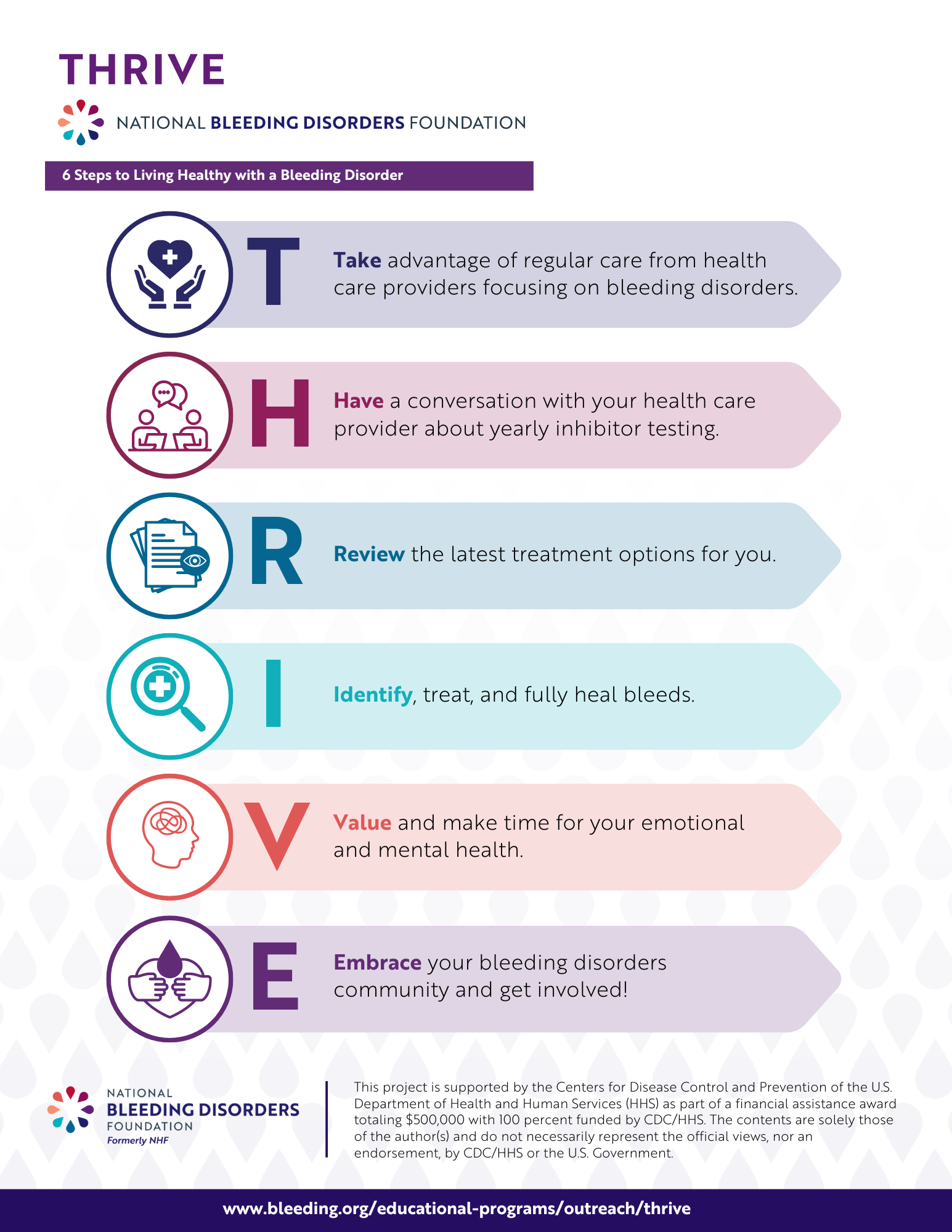 T.H.R.I.V.E. Document Thumnbail outlining the 6 steps for living with a bleeding disorder