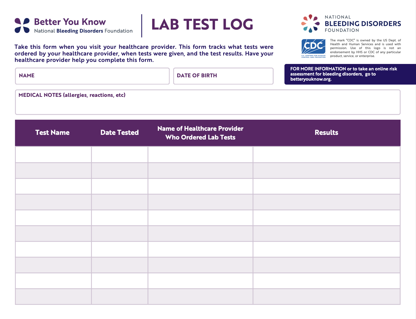 BYK Lab Test Log