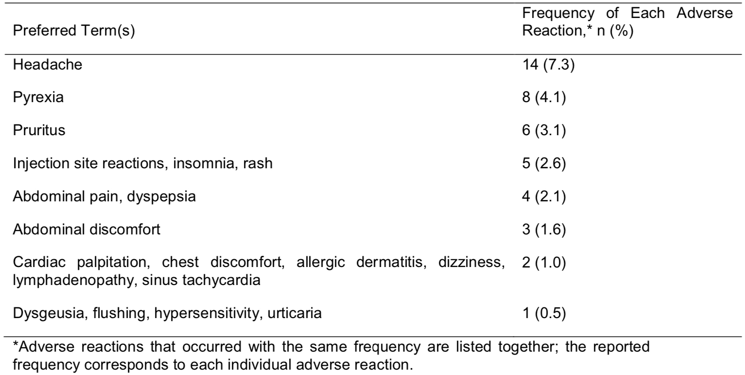 Table 1. Adverse Reactions in Previously Treated Patients (N=193)