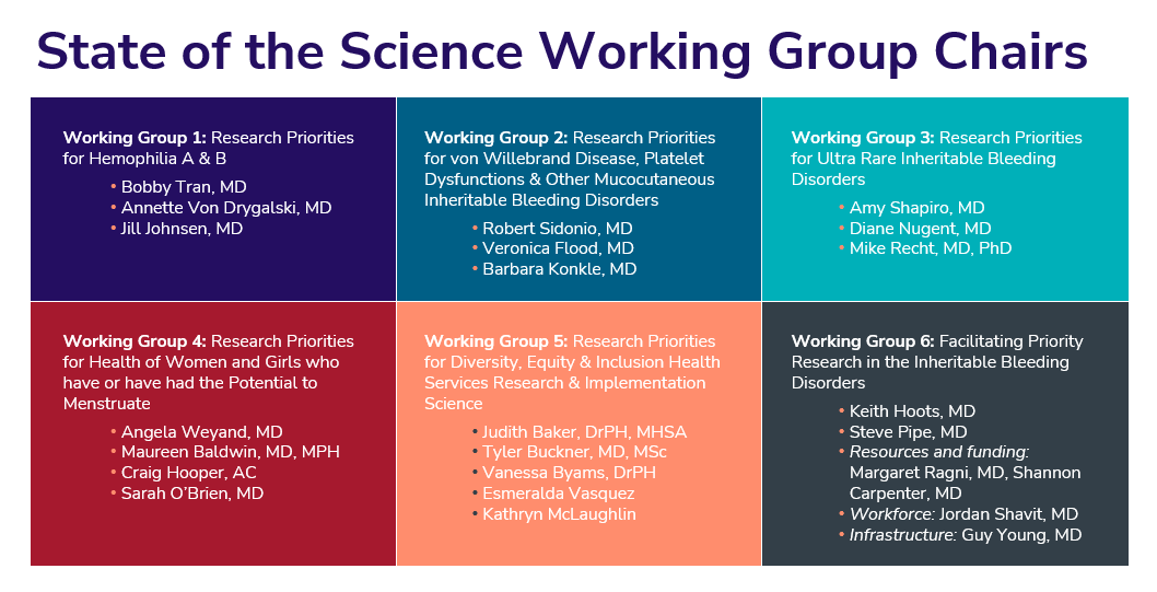 State of the Science Working Group Chairs