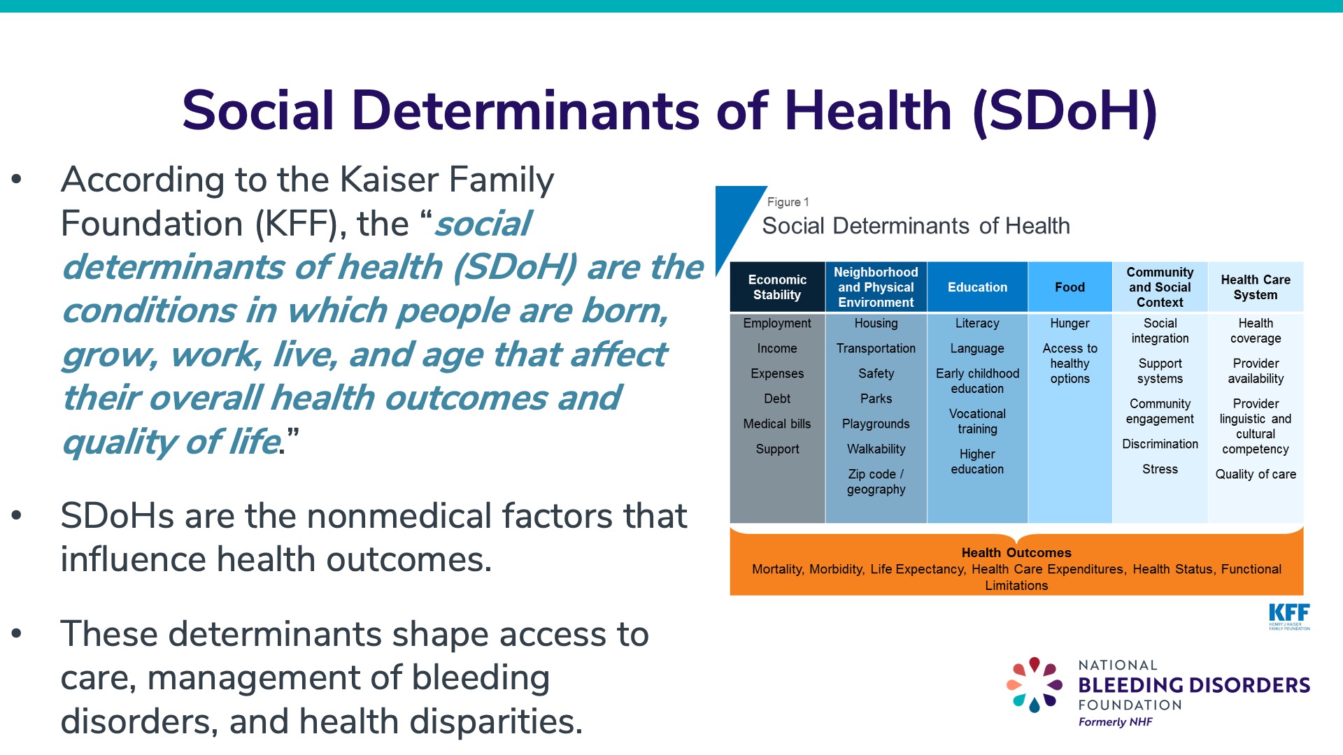 Social Determinants of Health (SDoH)