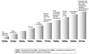 At-Home Care Increases