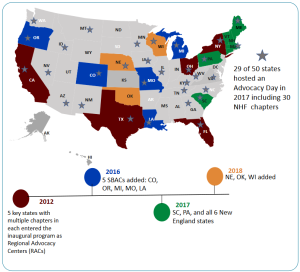 SBAC Program Grows