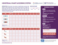 Better You Know: Menstrual Chart Scoring System