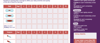 Better You Know: Menstrual Chart Scoring System