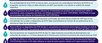 Resumen de las Directrices Sobre el Diagnóstico de la Enfermedad de Von Willebrand